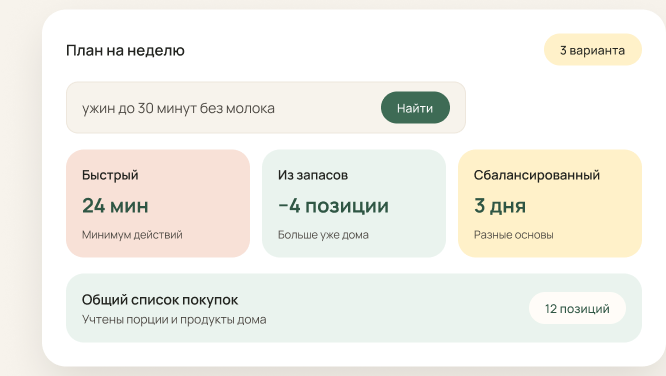 Экран MenuGid с планом питания и общим списком покупок